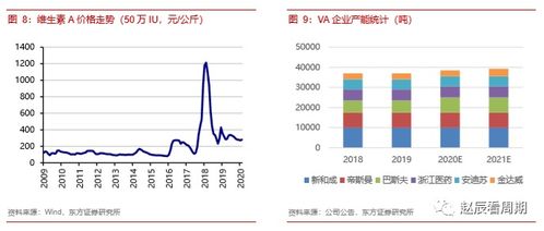 新和成 以乙酸乙酯為切入口，透視化工龍頭企業的核心價值